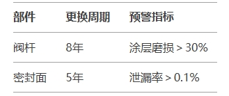 福建捷斯特閥門(mén)制造有限公司